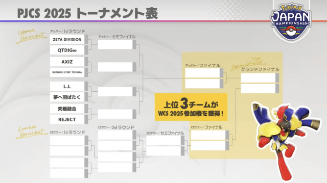 ポケモンジャパンチャンピオンシップス2025 【2025年6月21日〜22
