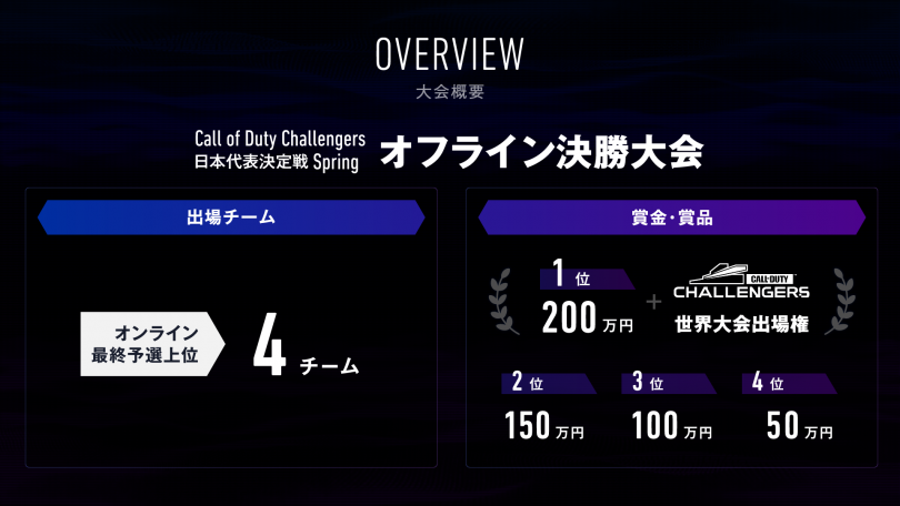 Call Of Duty Challengers日本代表決定戦 Spring レポート Libalent Vertexが連覇達成 Esports World Eスポーツワールド
