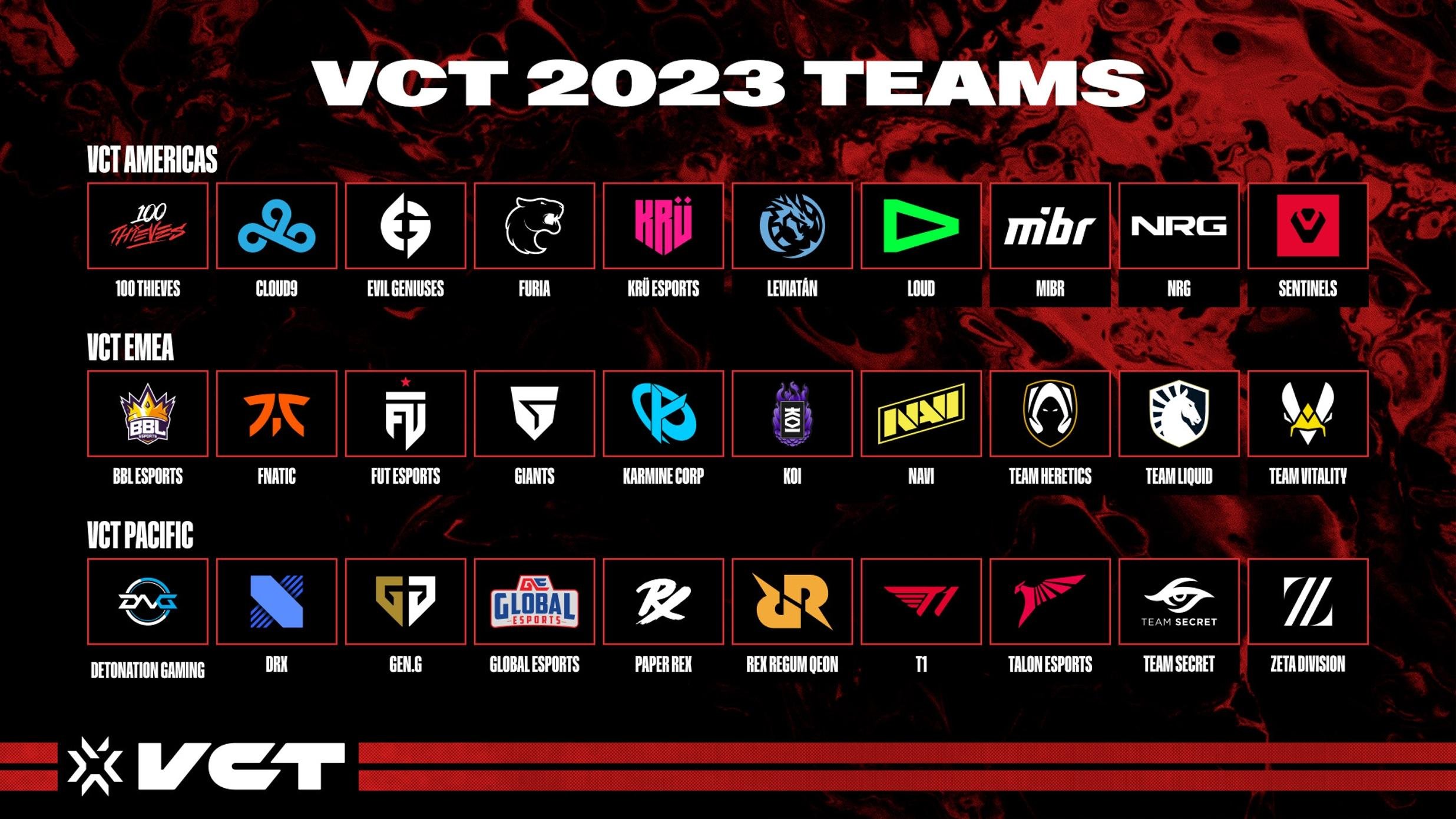 【VALORANT】新VCTの幕開け！2023年の大会概要・ルール変更点のまとめ eSports World（eスポーツワールド）