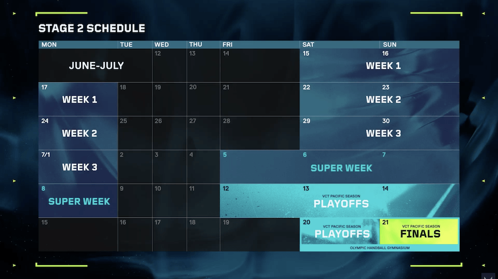 結果速報 7月13日】VCT Pacific 2024 Playoffs Day2 | eSports World（eスポーツワールド）